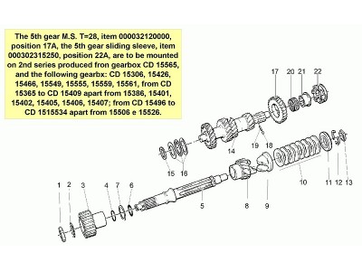Πρωτεύων άξονας σασμάν